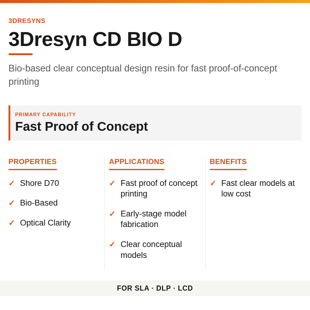 3Dresyn CD BIO D technical product information card by 3Dresyns