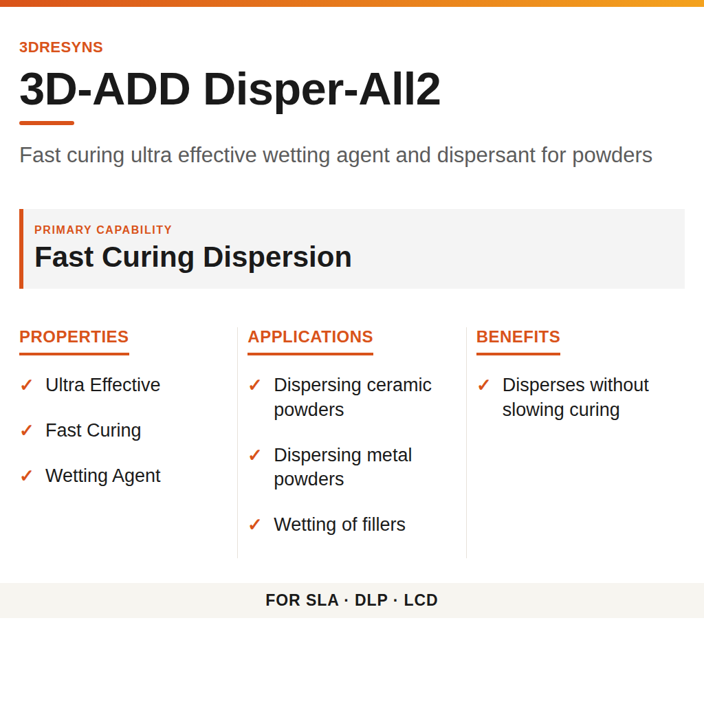 3D-ADD Disper-All2 technical product information card by 3Dresyns