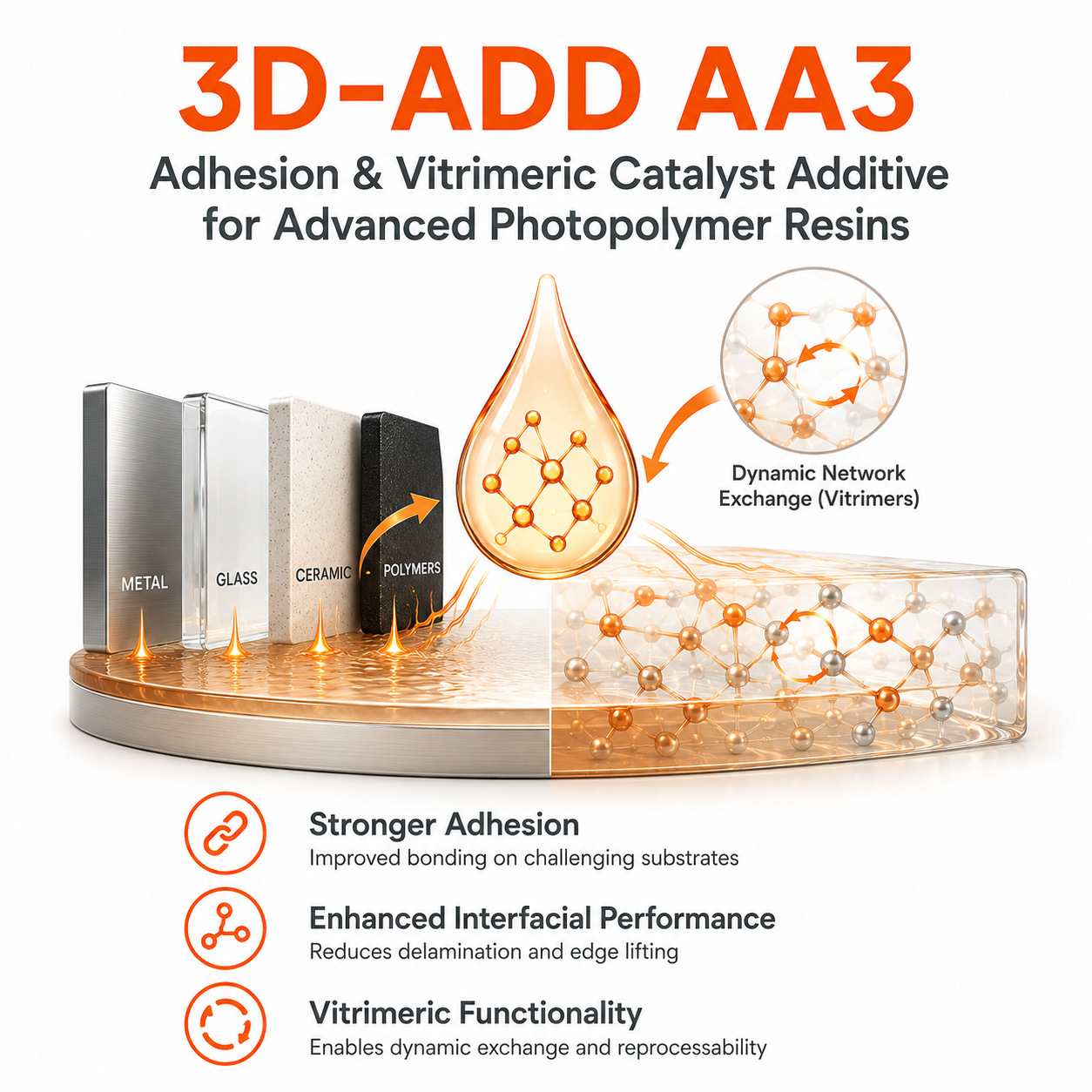 3D-ADD AA3, Adhesive & Interfacial Promoter for Difficult Surfaces