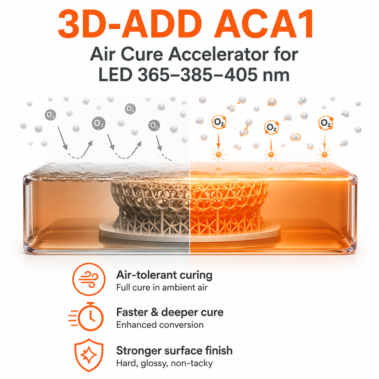 3D-ADD ACA1 , Air Cure Accelerator for photopolymer 3D resin Systems