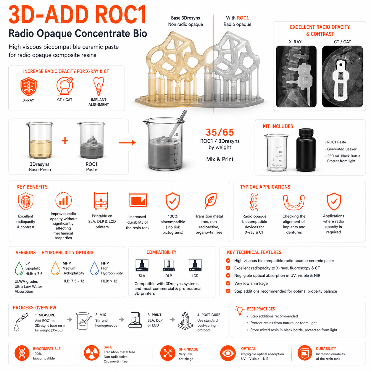 3D-ADD ROC1 Radio Opaque Concentrate Bio for printing radio opaque biocompatible devices