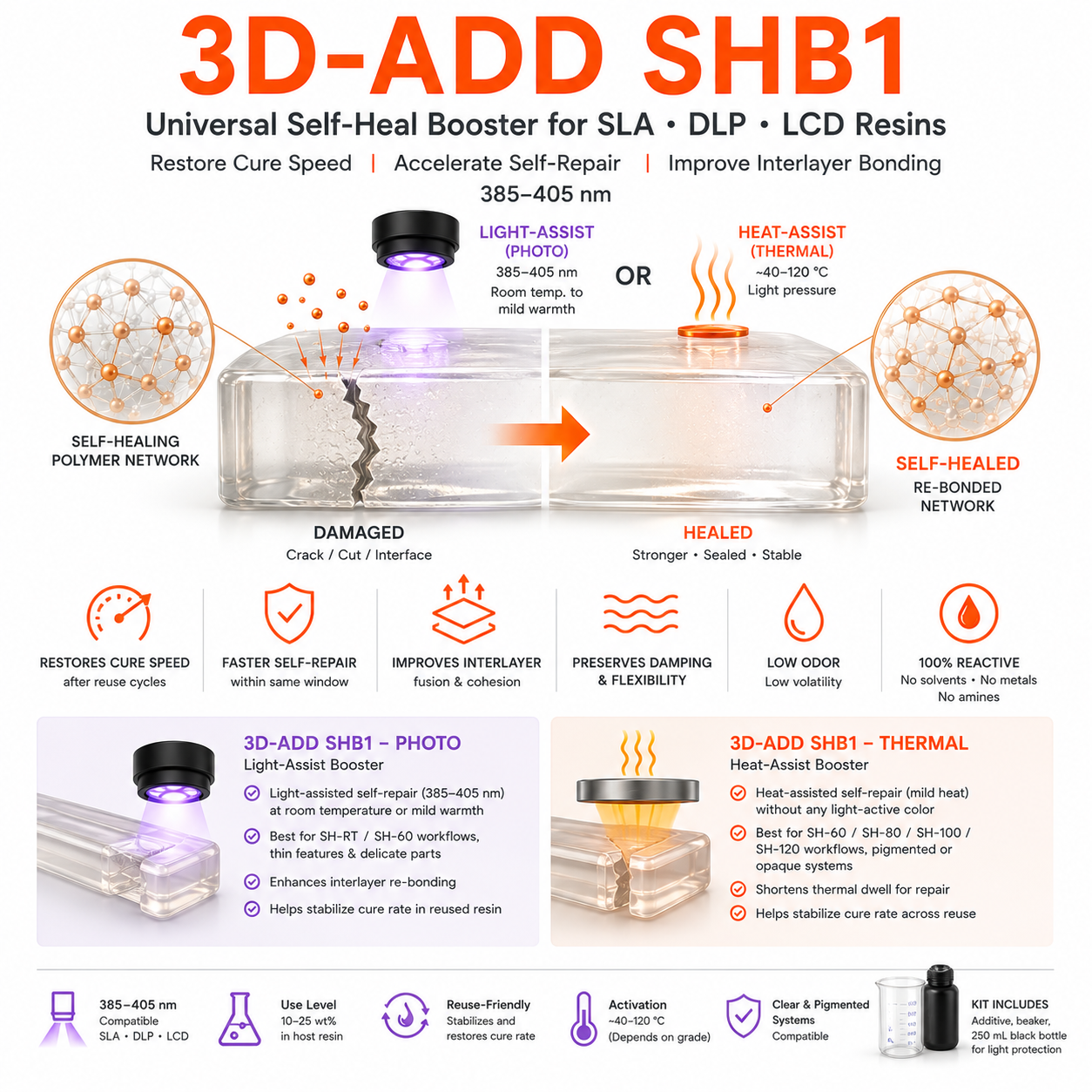3D-ADD SHB1 Self-Heal Booster, Photo/Thermal Assist Booster for 3D Printing Resins