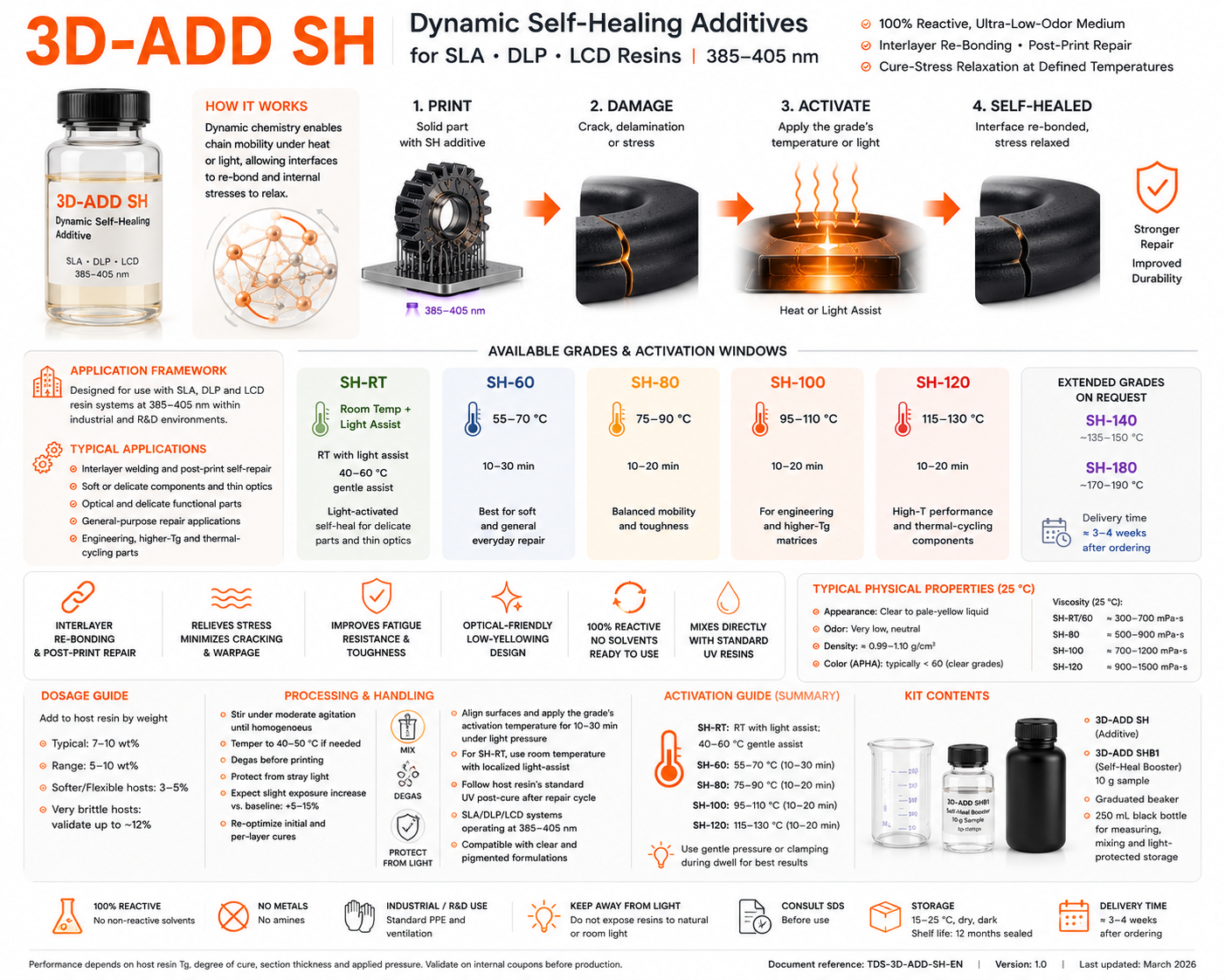 3D-ADD SH, Self-Heal temperature-targeted repair additives for 3D printing resins