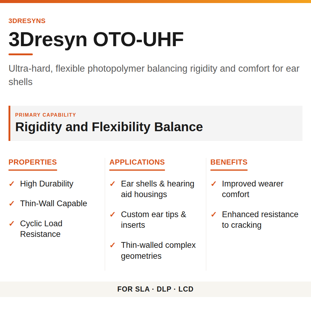 3Dresyn OTO-UHF technical product information card by 3Dresyns