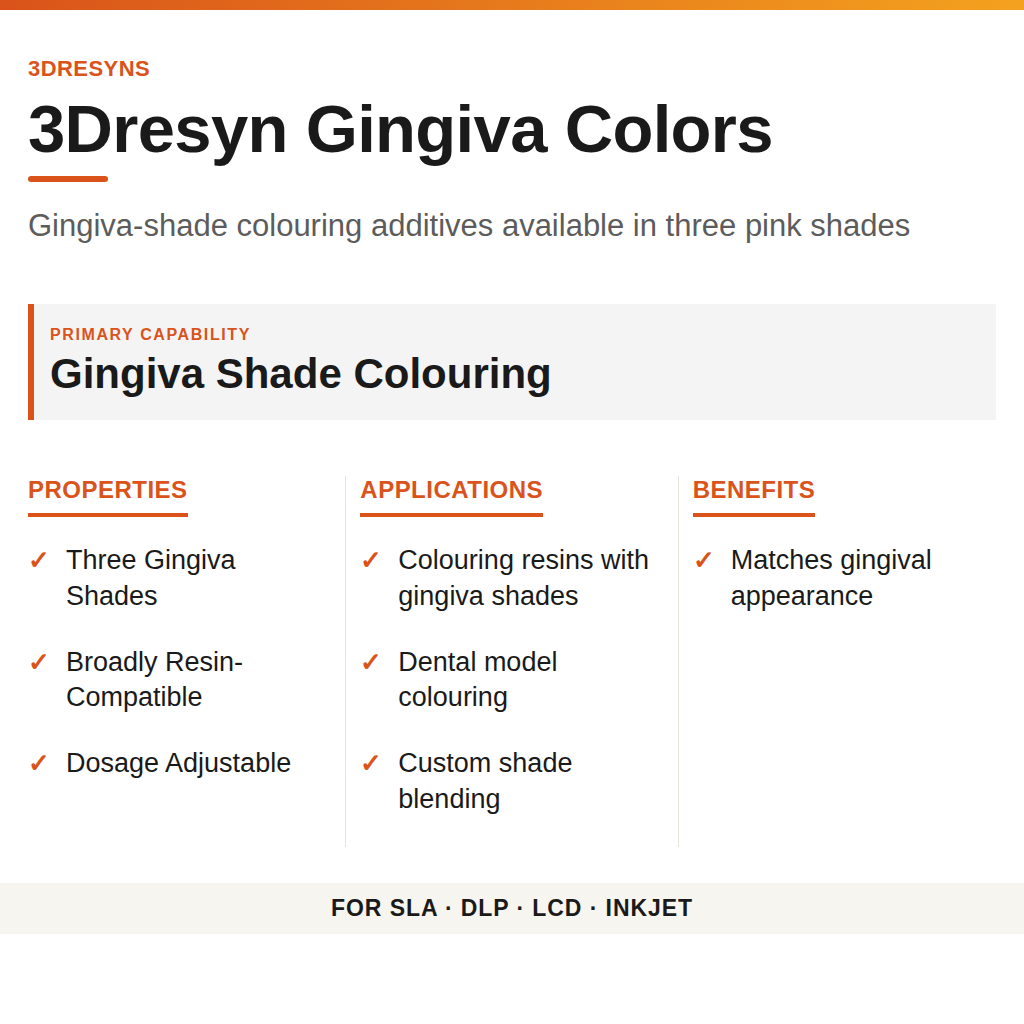 3Dresyn Gingiva Colors technical product information card by 3Dresyns