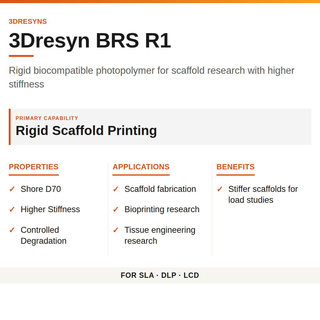 3Dresyn BRS R1 technical product information card by 3Dresyns