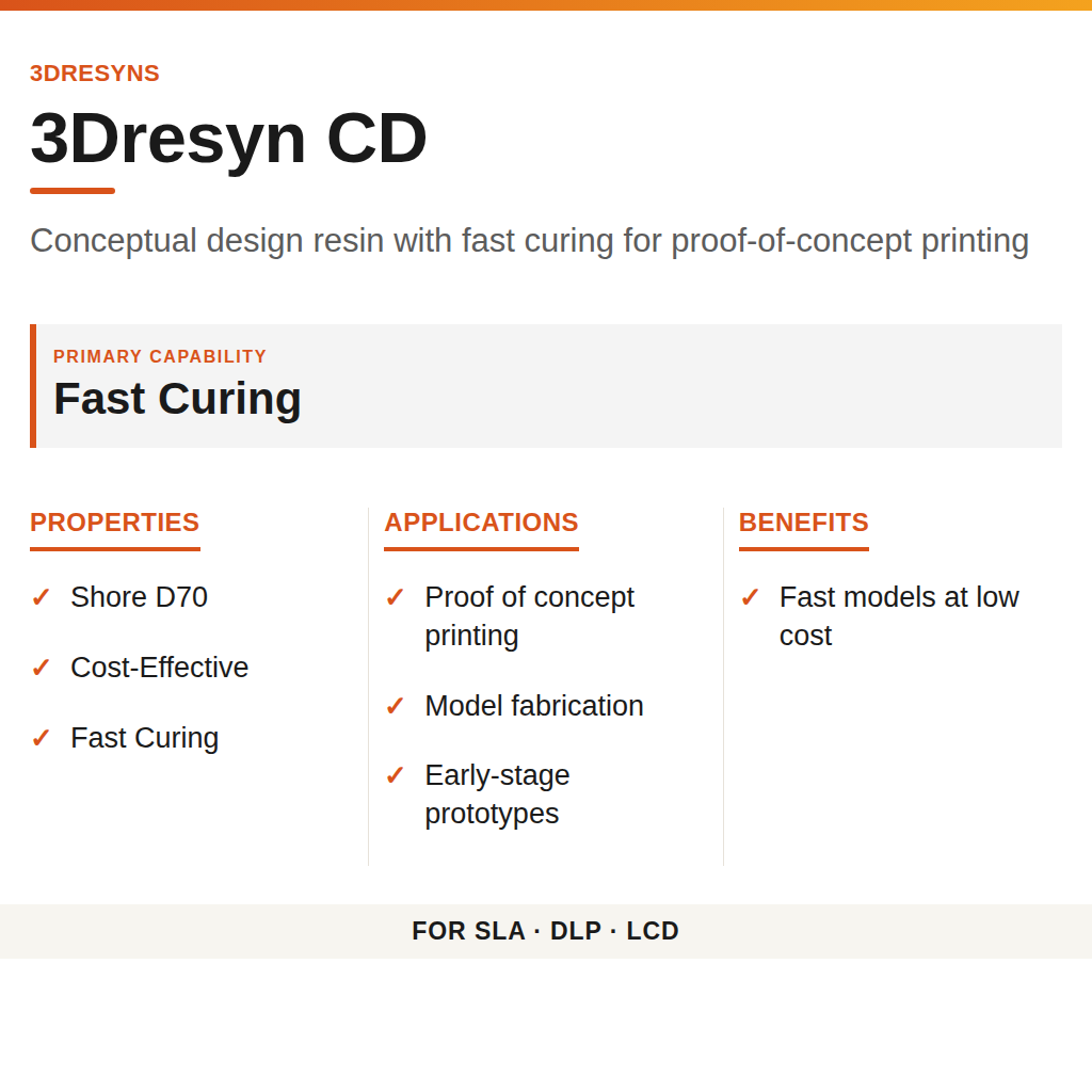 3Dresyn CD technical product information card by 3Dresyns
