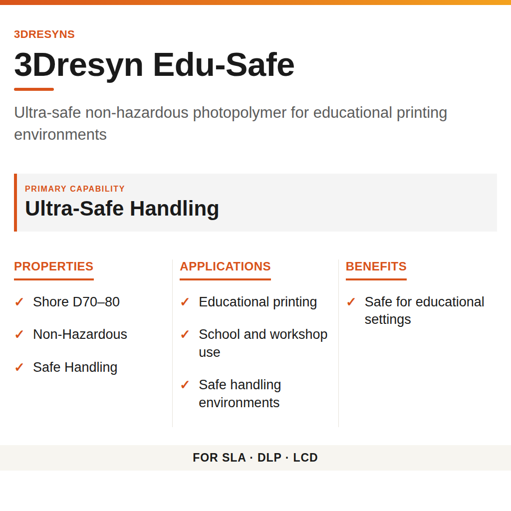 3Dresyn Edu-Safe technical product information card by 3Dresyns
