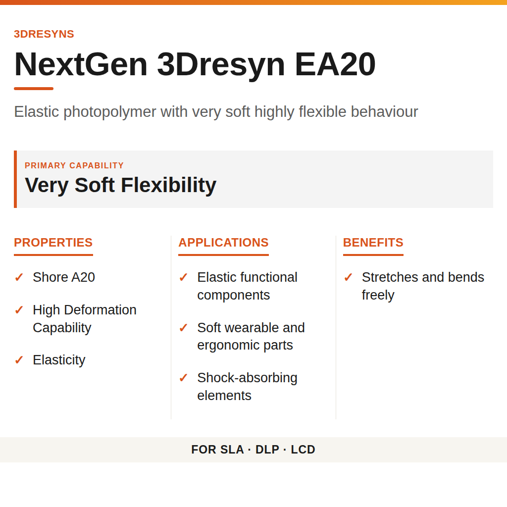 NextGen 3Dresyn EA20 technical product information card by 3Dresyns