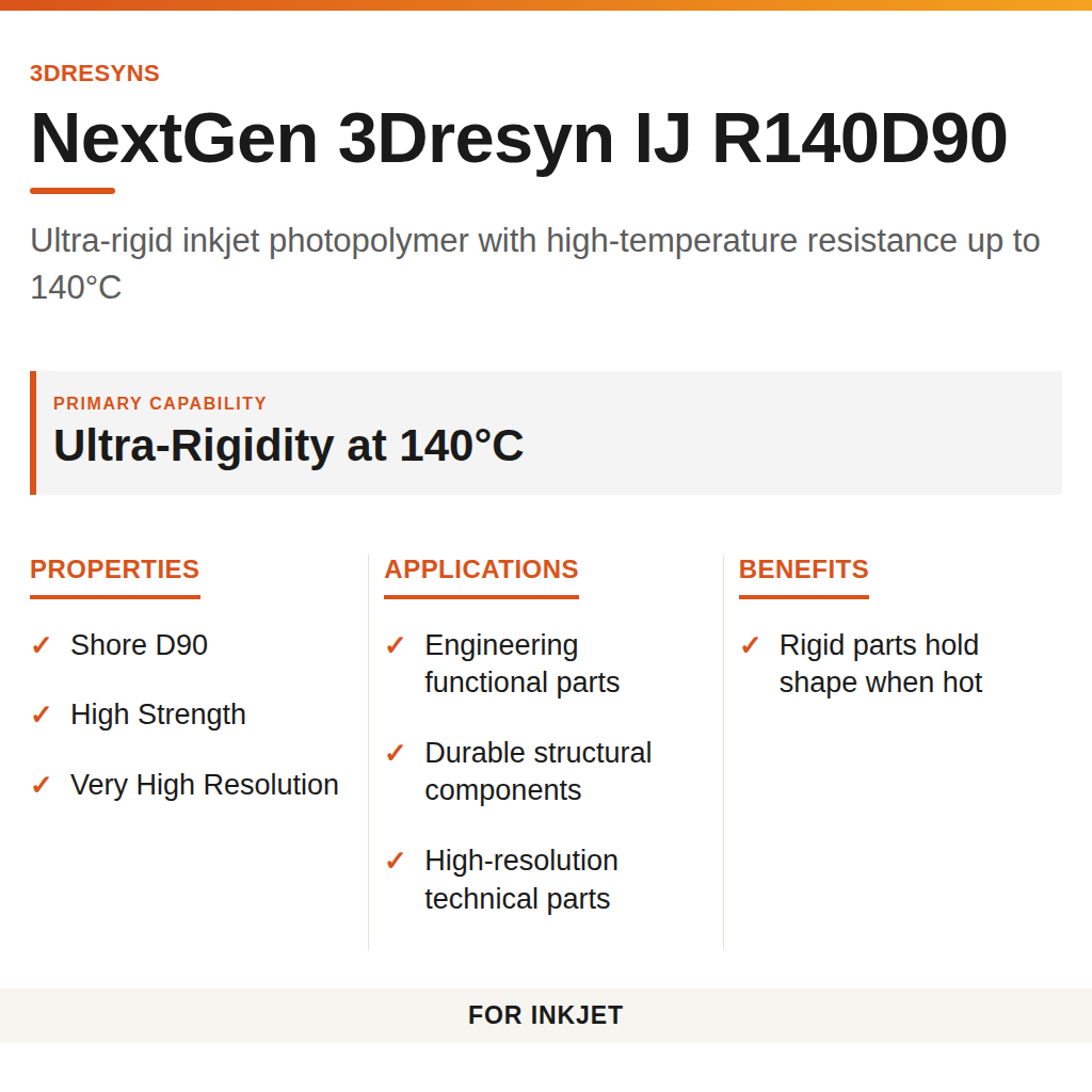 NextGen 3Dresyn IJ R140D90 technical product information card by 3Dresyns