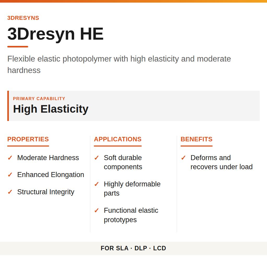 3Dresyn HE technical product information card by 3Dresyns