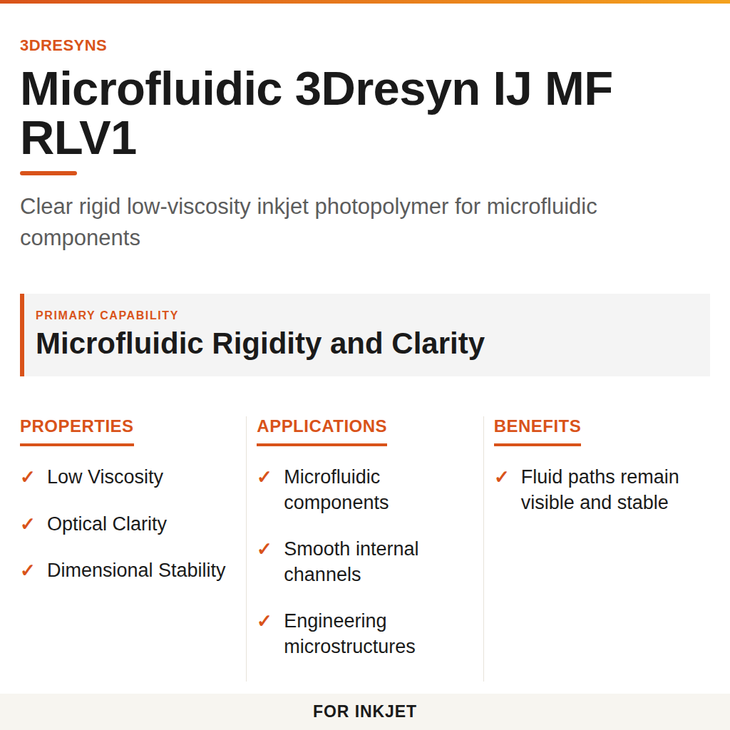 Microfluidic 3Dresyn IJ MF RLV1 technical product information card by 3Dresyns