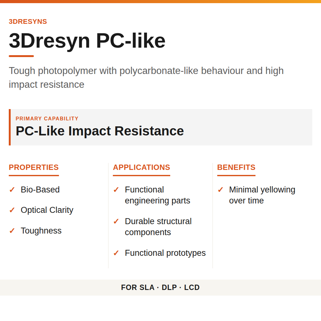 3Dresyn PC-like technical product information card by 3Dresyns