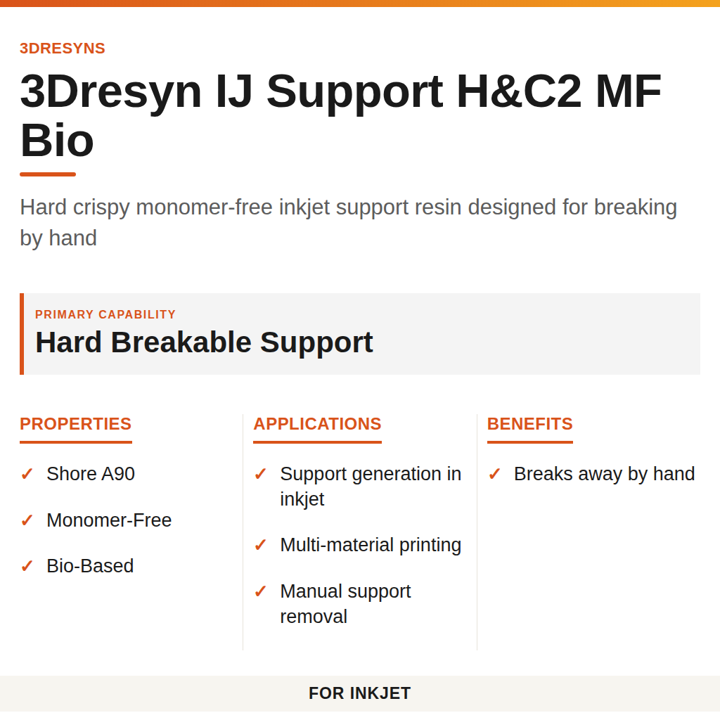 3Dresyn IJ Support H&C2 MF Bio technical product information card by 3Dresyns