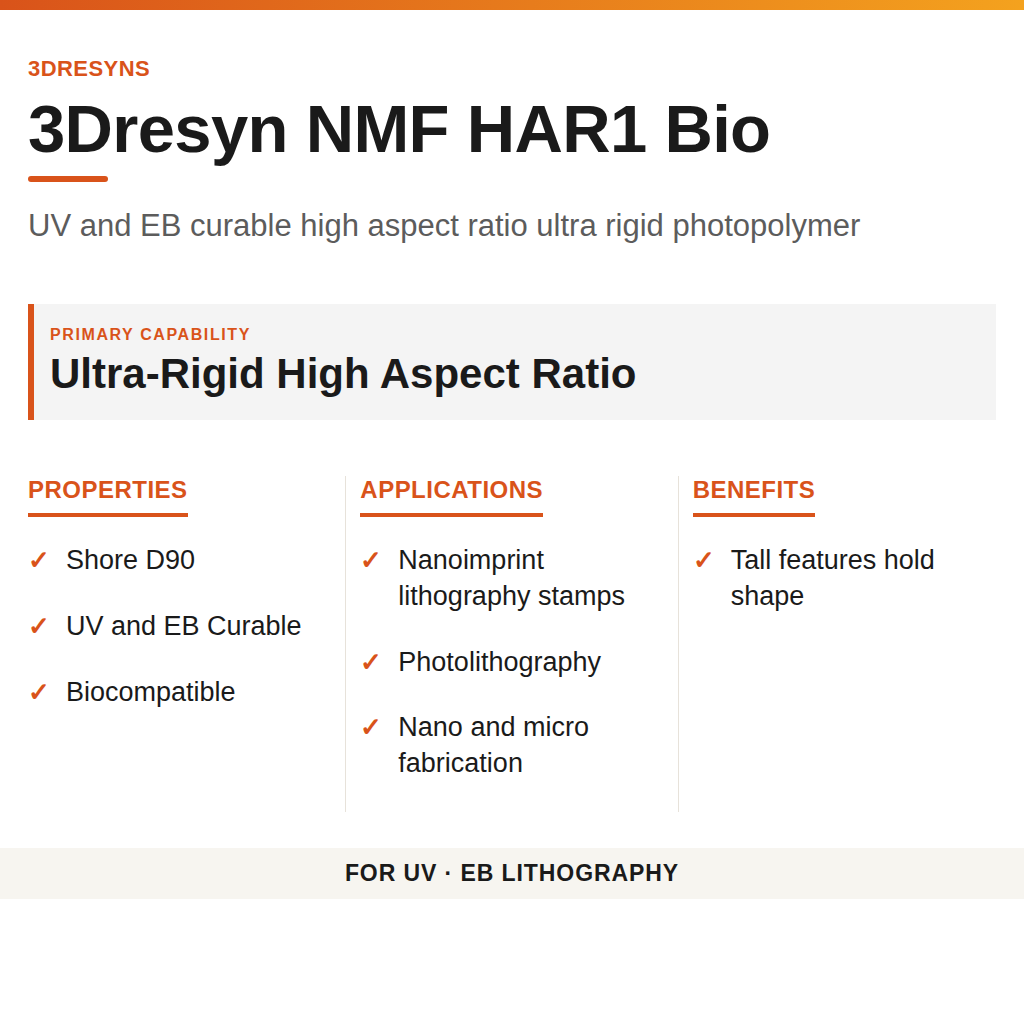 3Dresyn NMF HAR1 Bio technical product information card by 3Dresyns