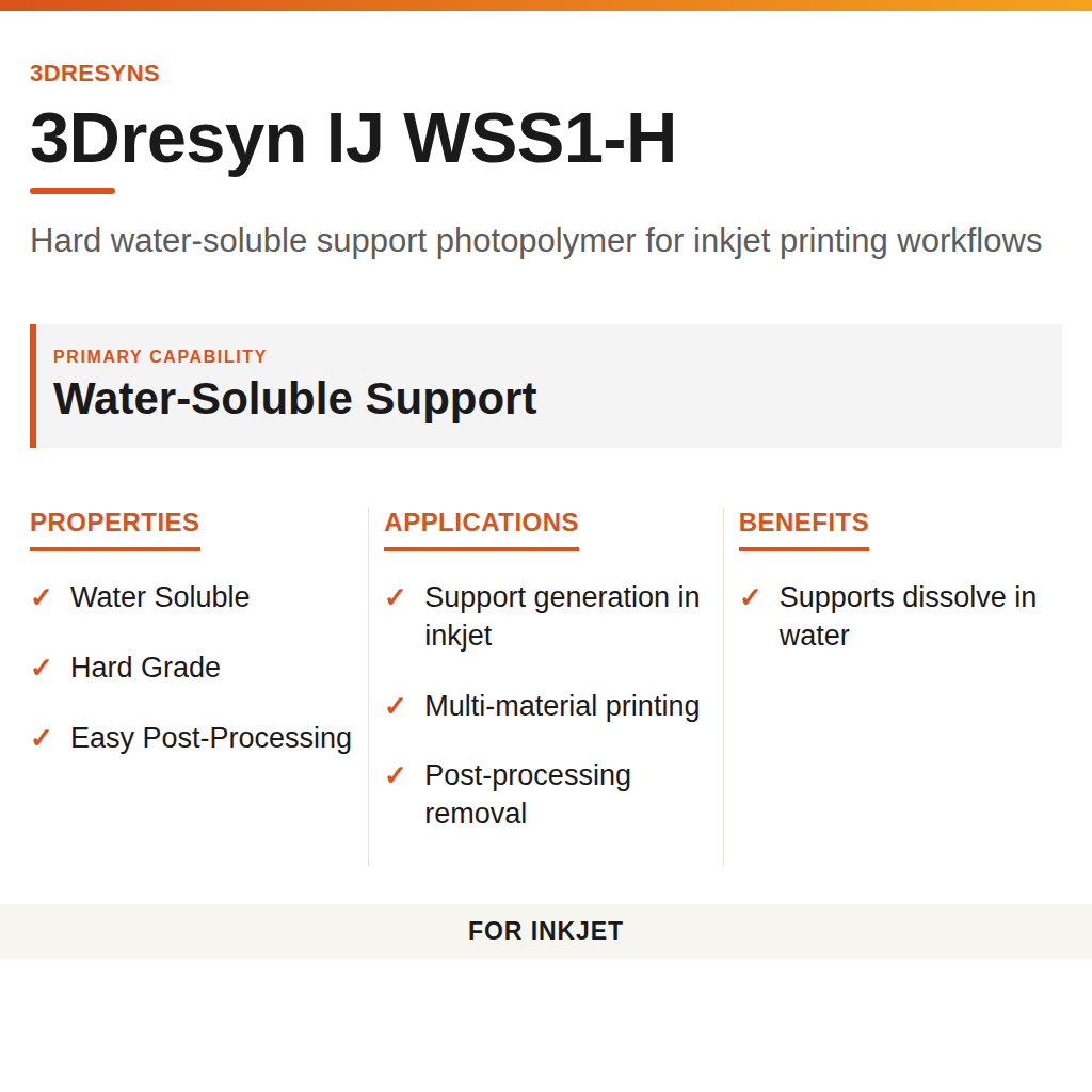 3Dresyn IJ WSS1-H technical product information card by 3Dresyns