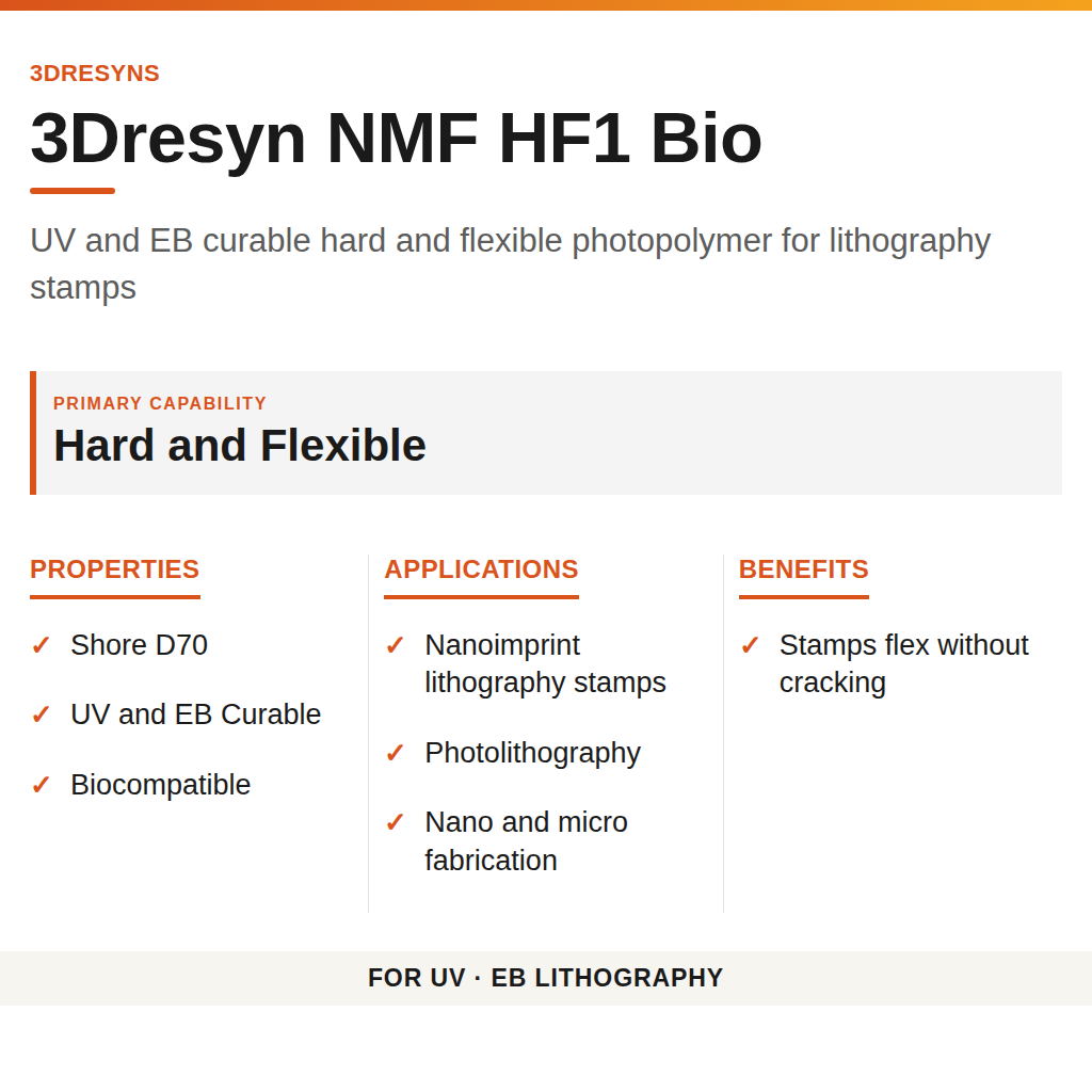 3Dresyn NMF HF1 Bio technical product information card by 3Dresyns