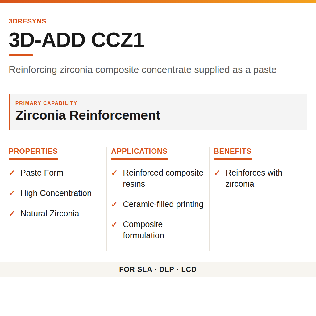 3D-ADD CCZ1 technical product information card by 3Dresyns