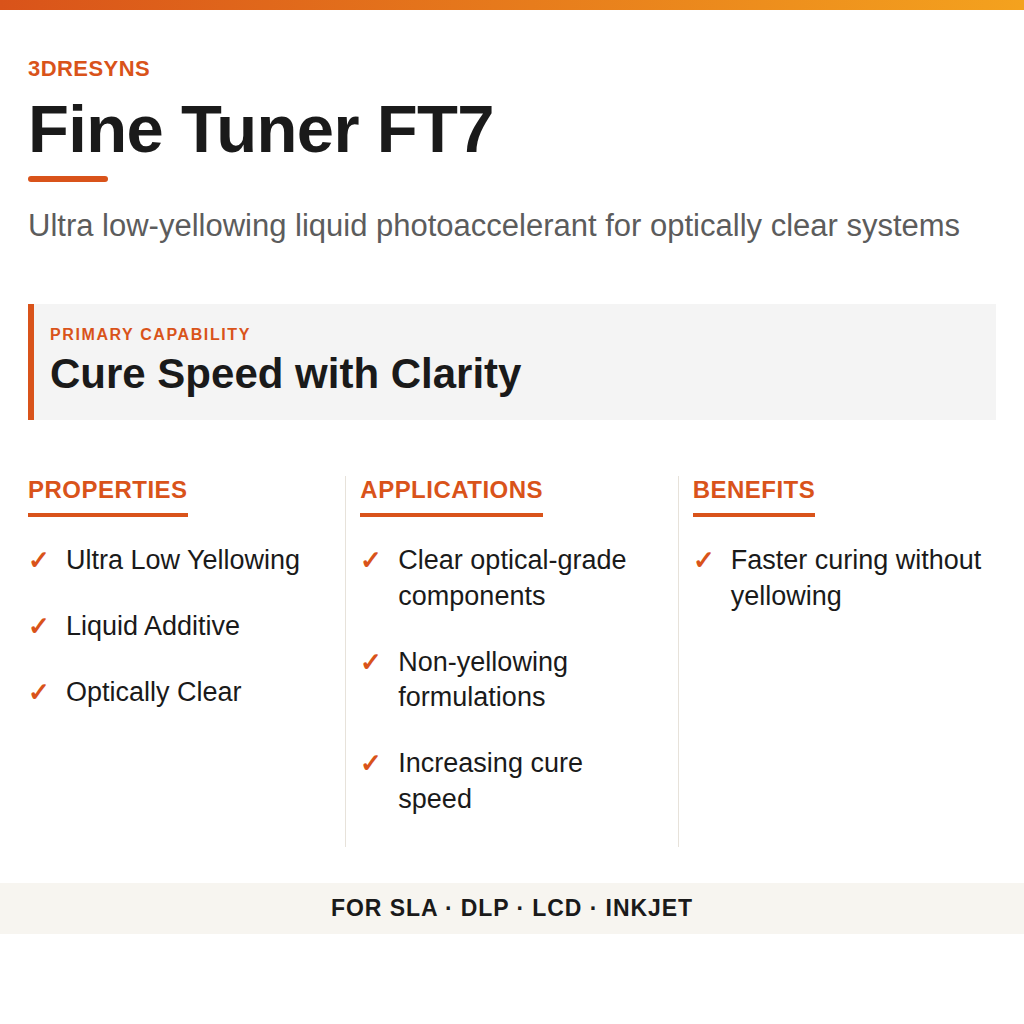 Fine Tuner FT7 technical product information card by 3Dresyns