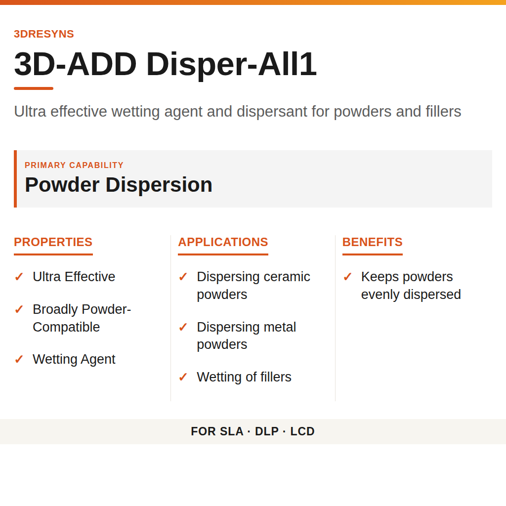 3D-ADD Disper-All1 technical product information card by 3Dresyns