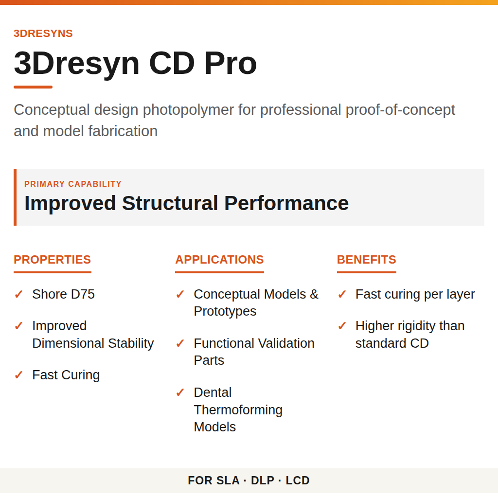 3Dresyn CD Pro technical product information card by 3Dresyns