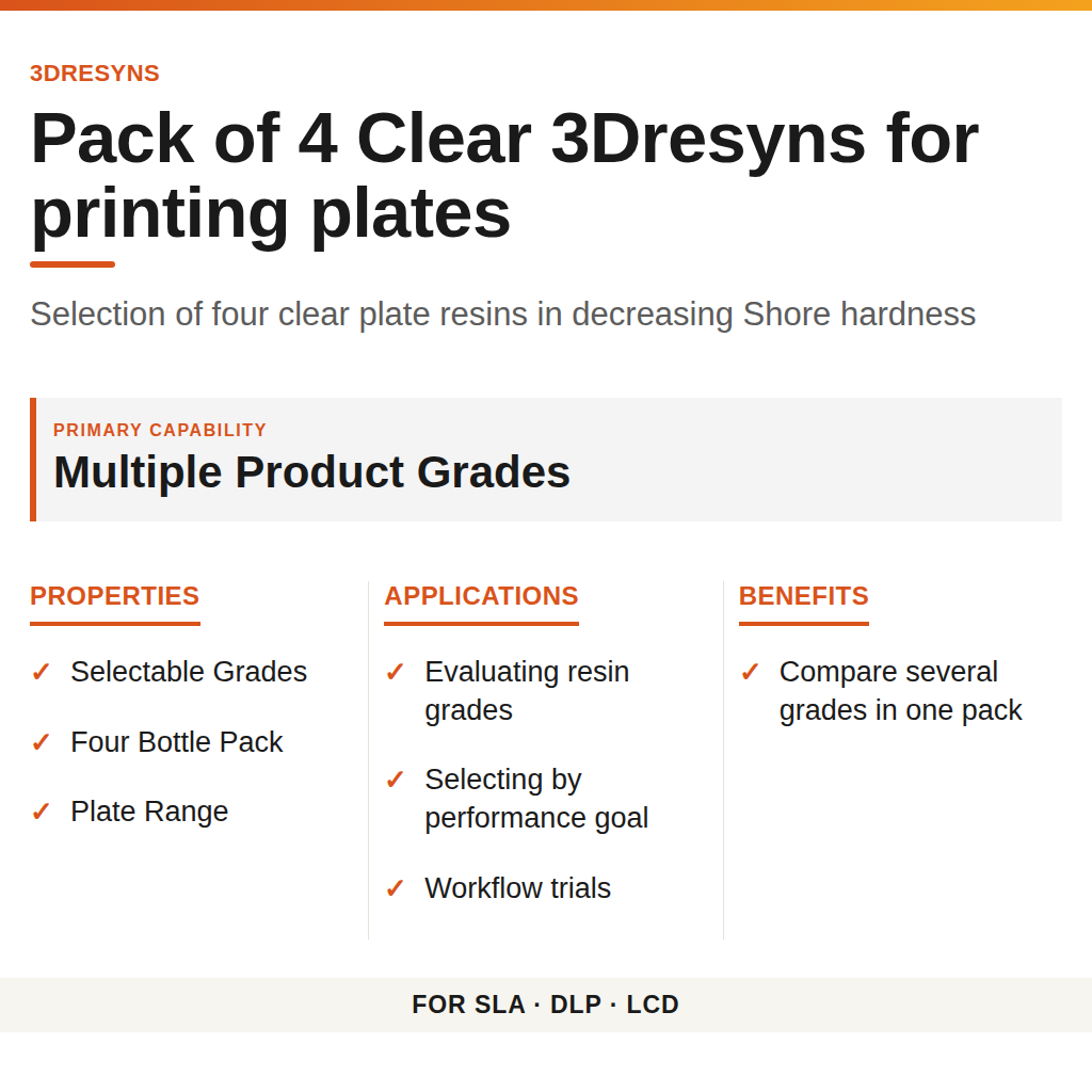 Pack of 4 Clear 3Dresyns for printing plates technical product information card by 3Dresyns