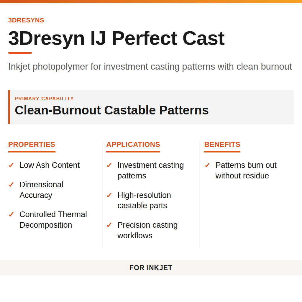 3Dresyn IJ Perfect Cast technical product information card by 3Dresyns