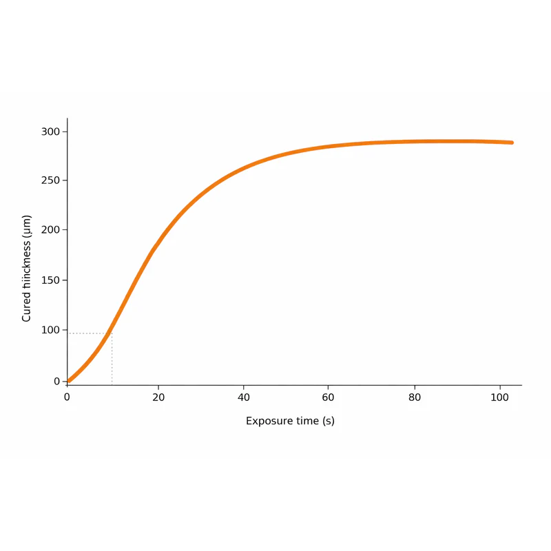 Curing Rate Tables (CRT) – Calibration Data System
