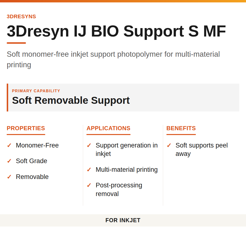 3Dresyn IJ BIO Support S MF technical product information card by 3Dresyns
