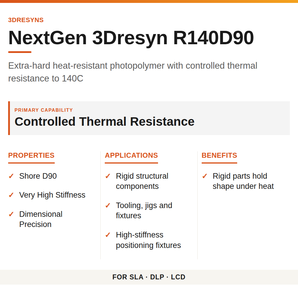 NextGen 3Dresyn R140D90 technical product information card by 3Dresyns