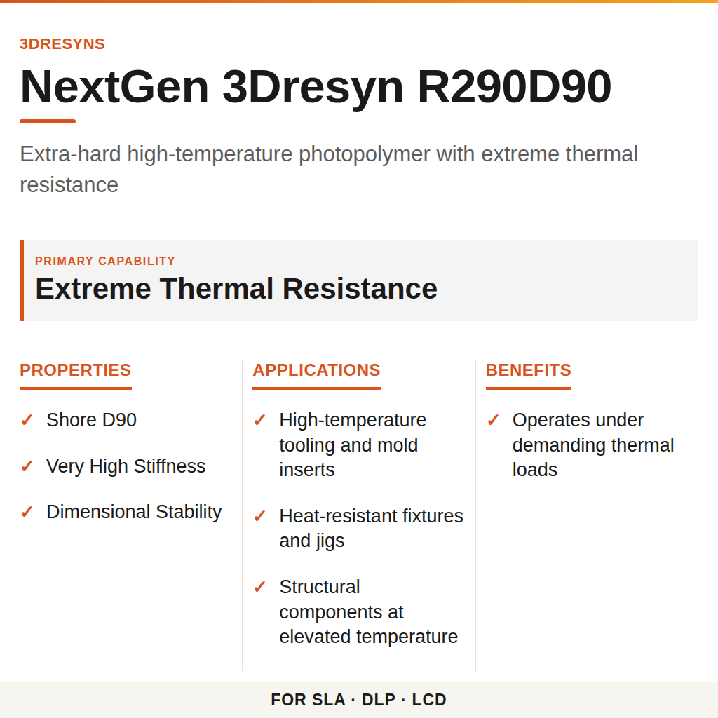 NextGen 3Dresyn R290D90 technical product information card by 3Dresyns