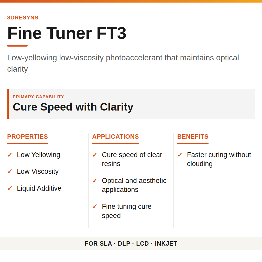 Fine Tuner FT3 technical product information card by 3Dresyns