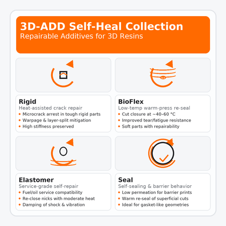 3D-ADD Self-Heal Collection — Repairable Additives for 3D Resins
