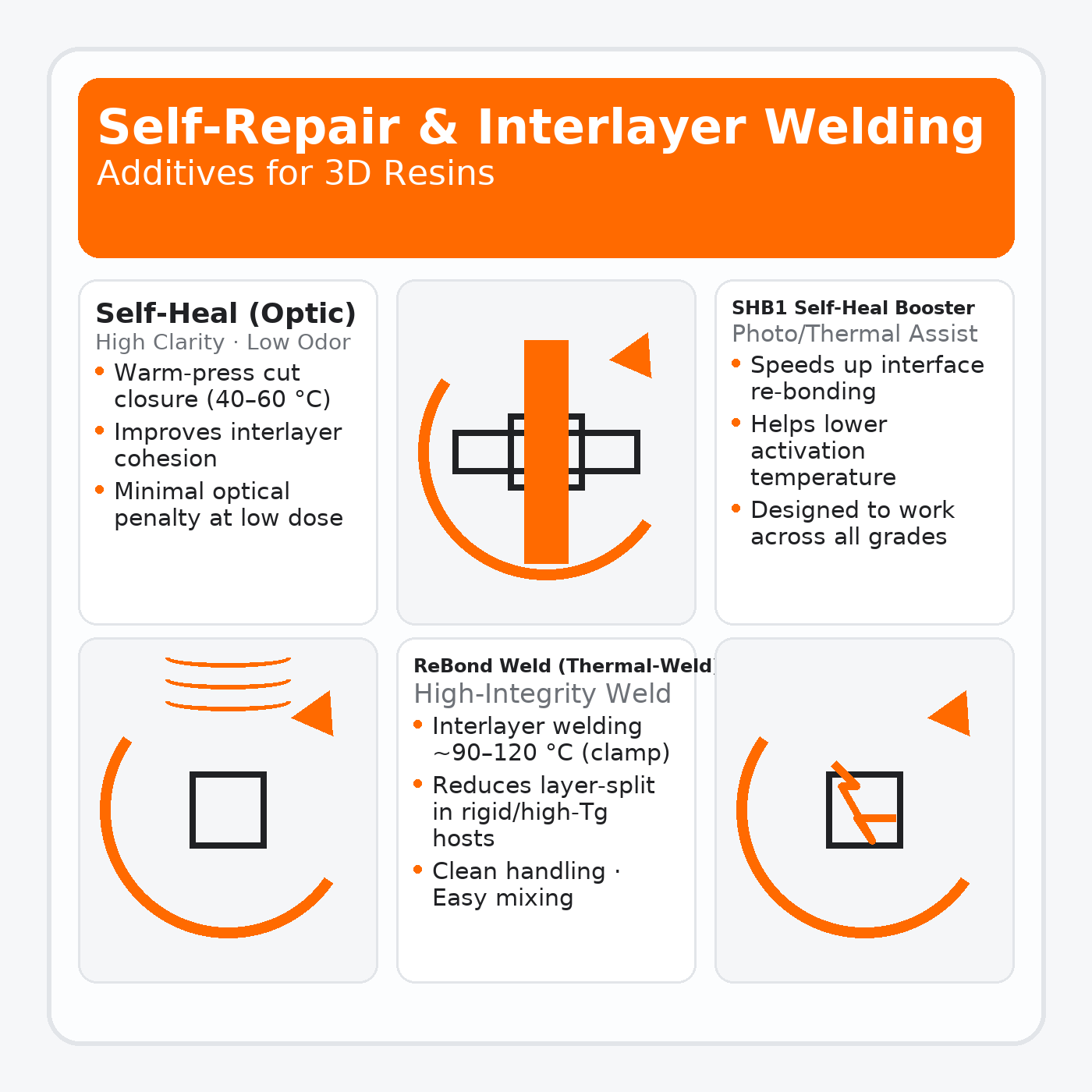 Self-Repair & Interlayer Welding — Additives for 3D resins