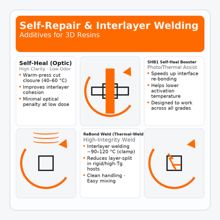 Self-Repair & Interlayer Welding — Additives for 3D resins