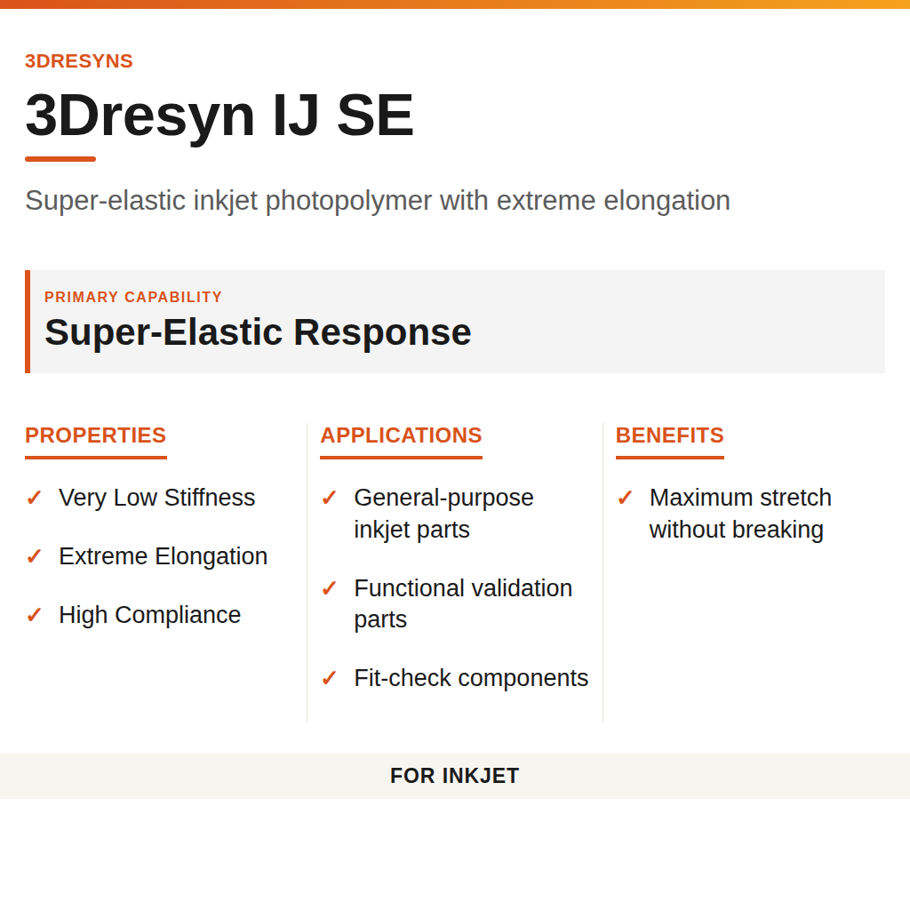 3Dresyn IJ SE technical product information card by 3Dresyns