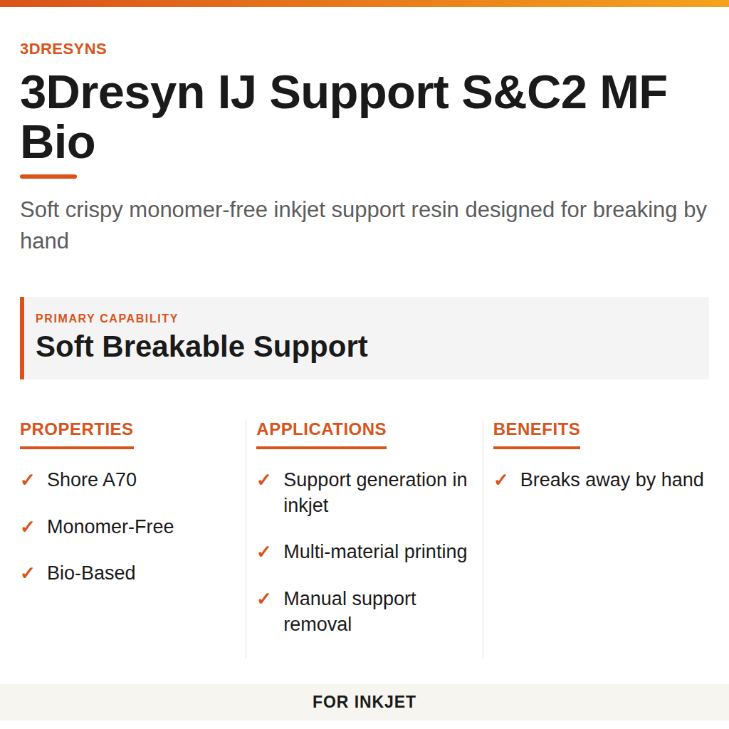 3Dresyn IJ Support S&C2 MF Bio technical product information card by 3Dresyns