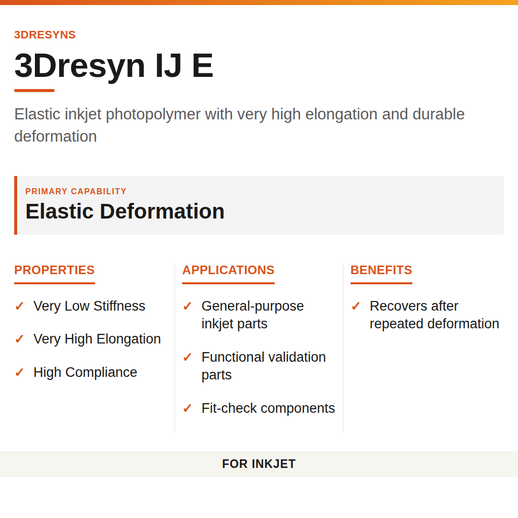 3Dresyn IJ E technical product information card by 3Dresyns