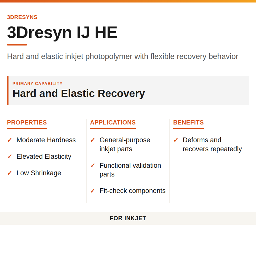 3Dresyn IJ HE technical product information card by 3Dresyns