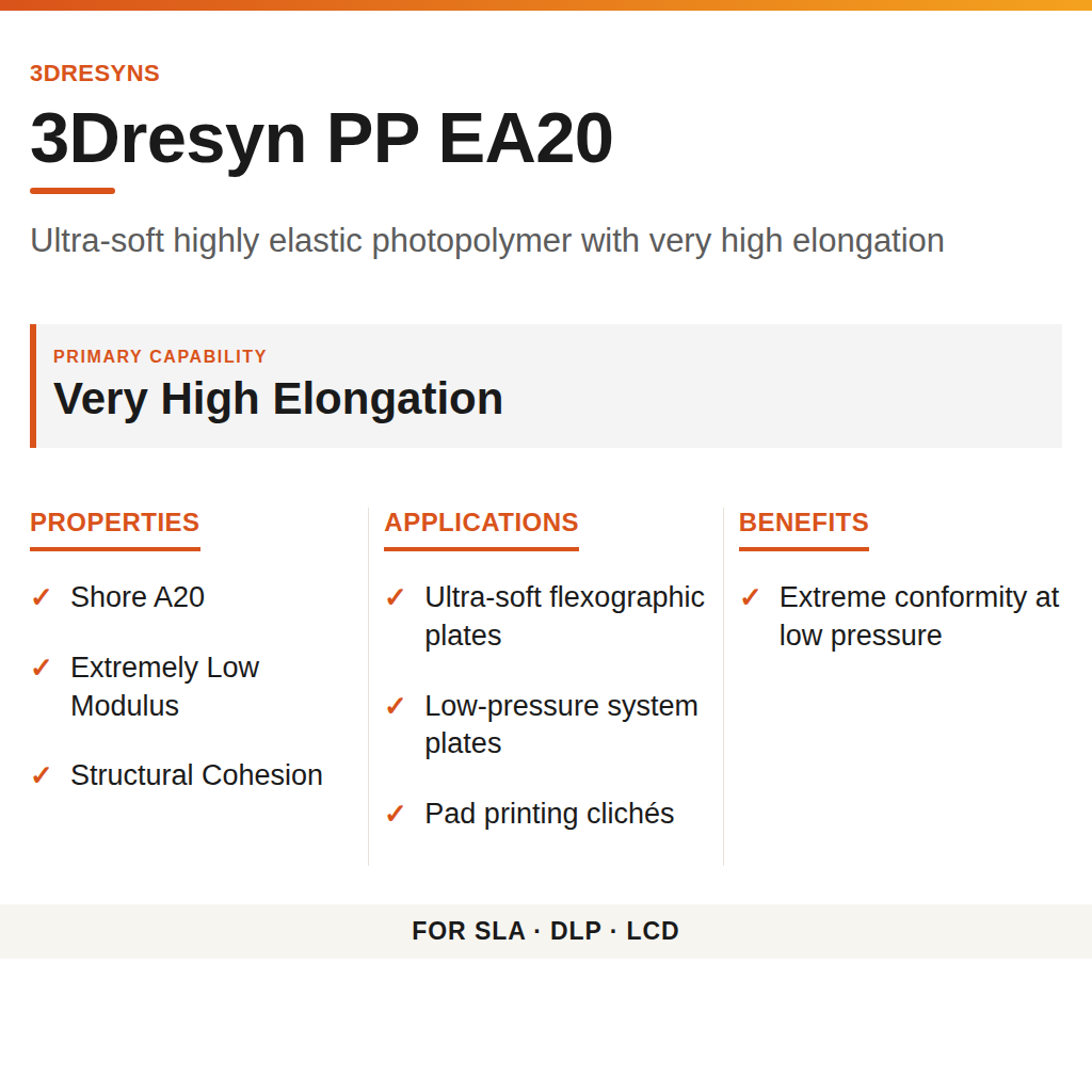 3Dresyn PP EA20 technical product information card by 3Dresyns