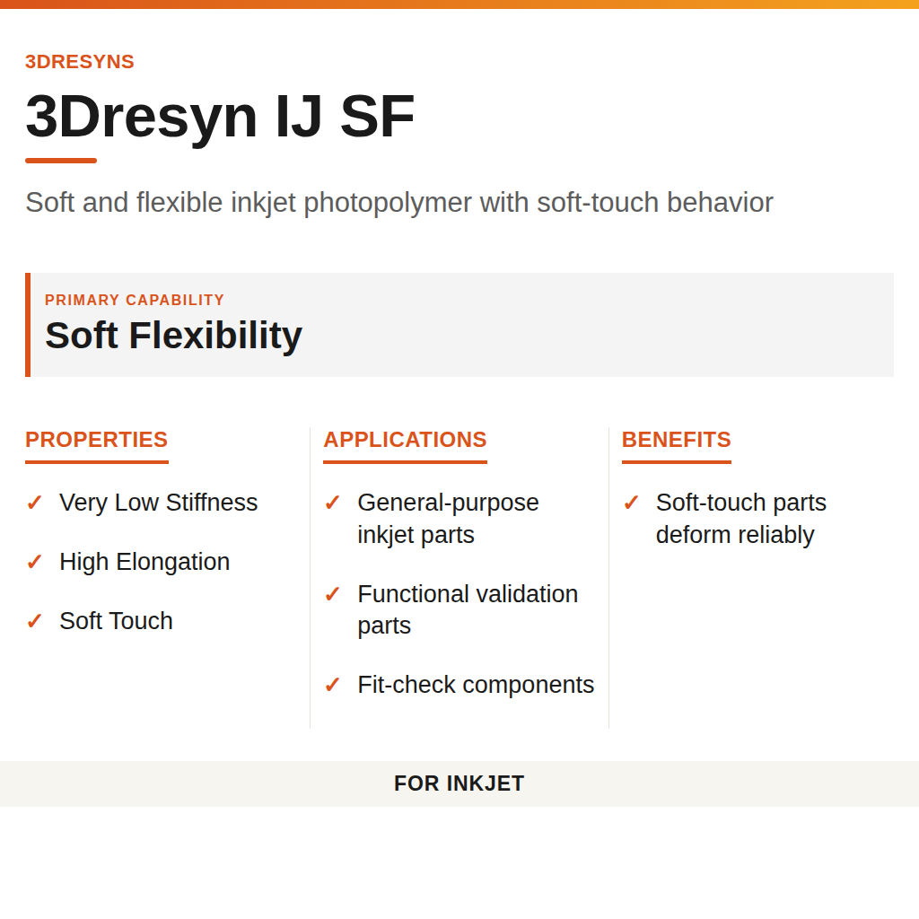 3Dresyn IJ SF technical product information card by 3Dresyns
