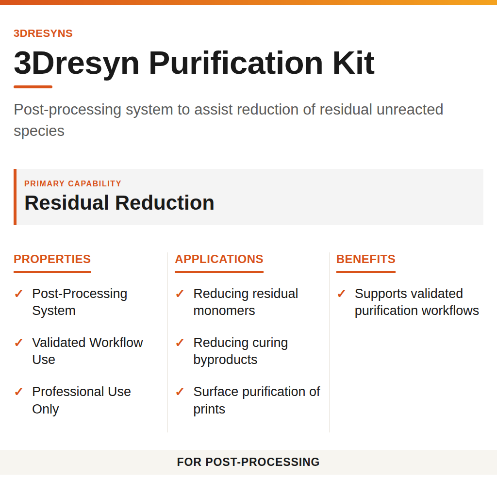 3Dresyn Purification Kit technical product information card by 3Dresyns