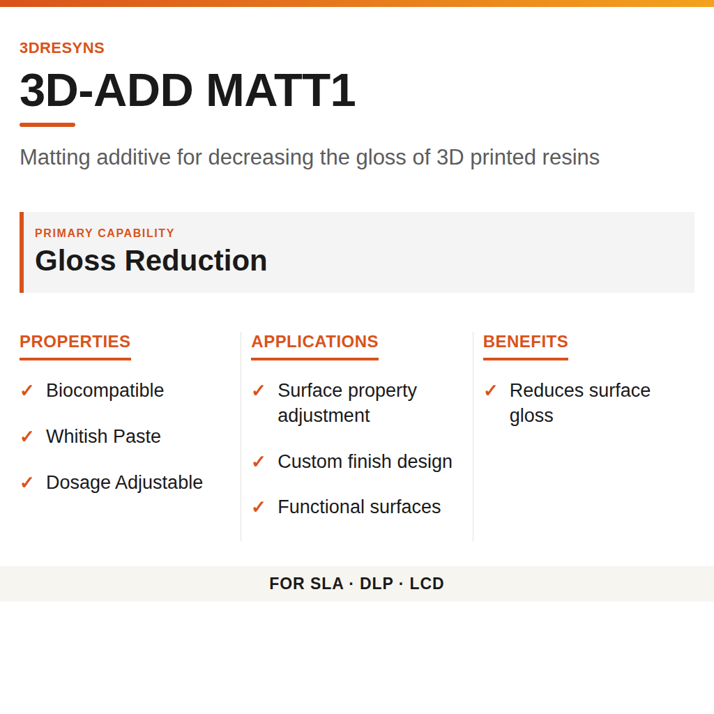 3D-ADD MATT1 technical product information card by 3Dresyns