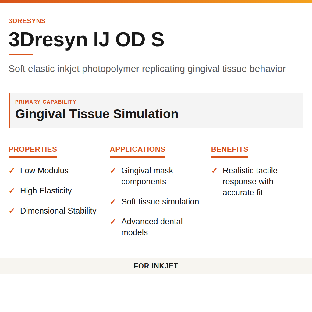 3Dresyn IJ OD S technical product information card by 3Dresyns
