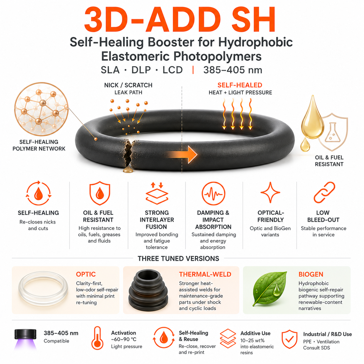 3D-ADD Self-Heal Elastomer — Optic · Thermal-Weld · BioGen