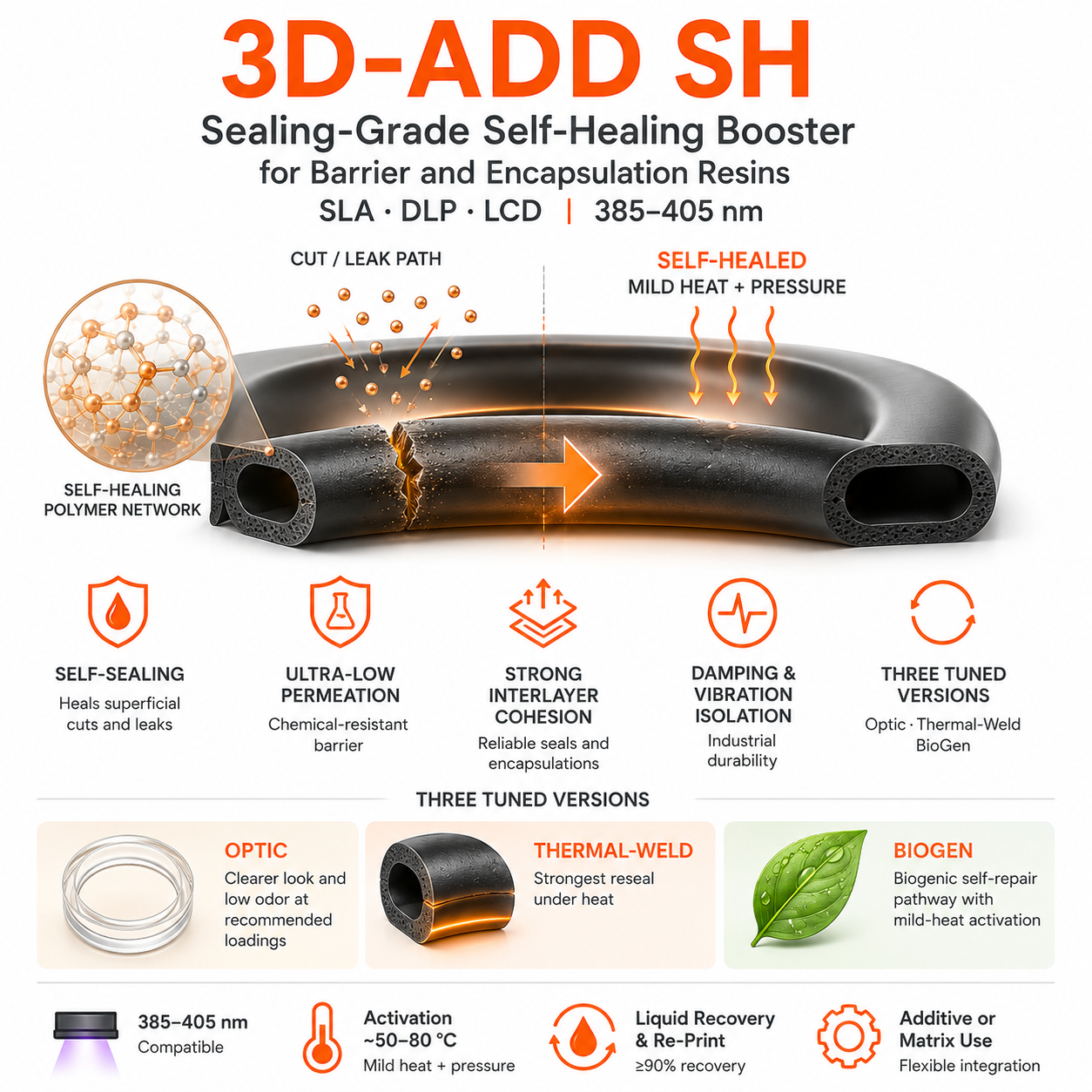 3D-ADD Self-Heal Seal — Optic · Thermal-Weld · BioGen