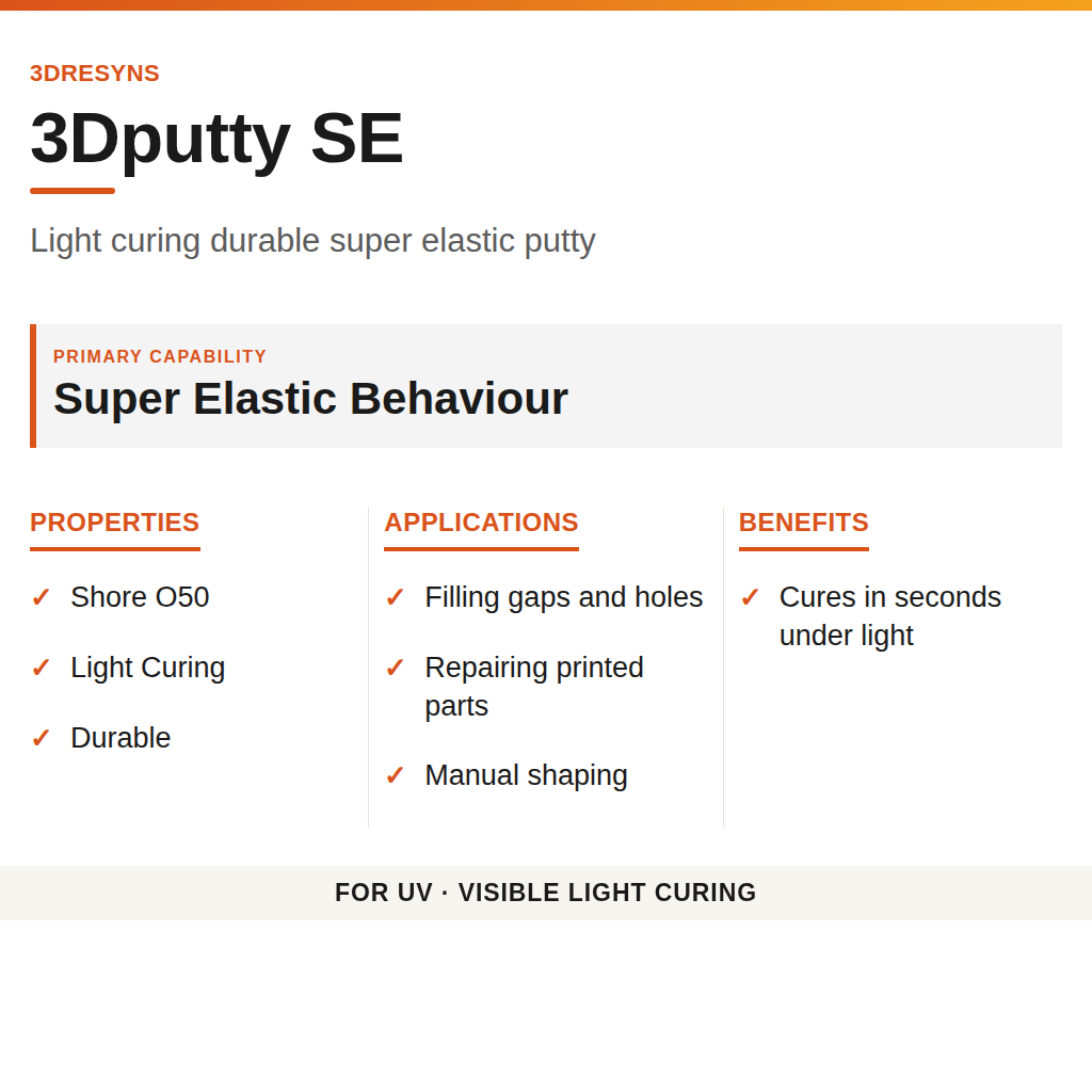 3Dputty SE technical product information card by 3Dresyns
