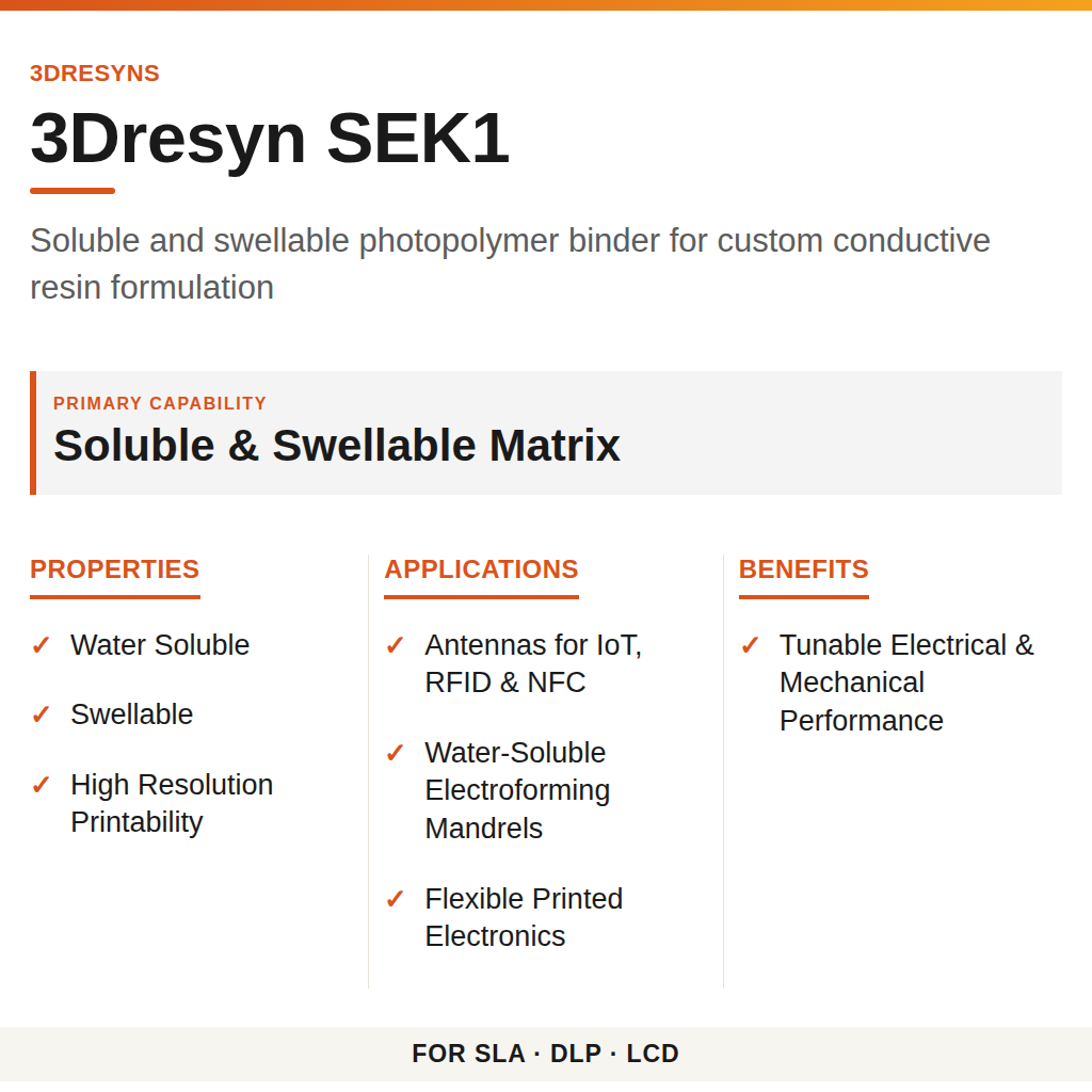 3Dresyn SEK1 technical product information card by 3Dresyns