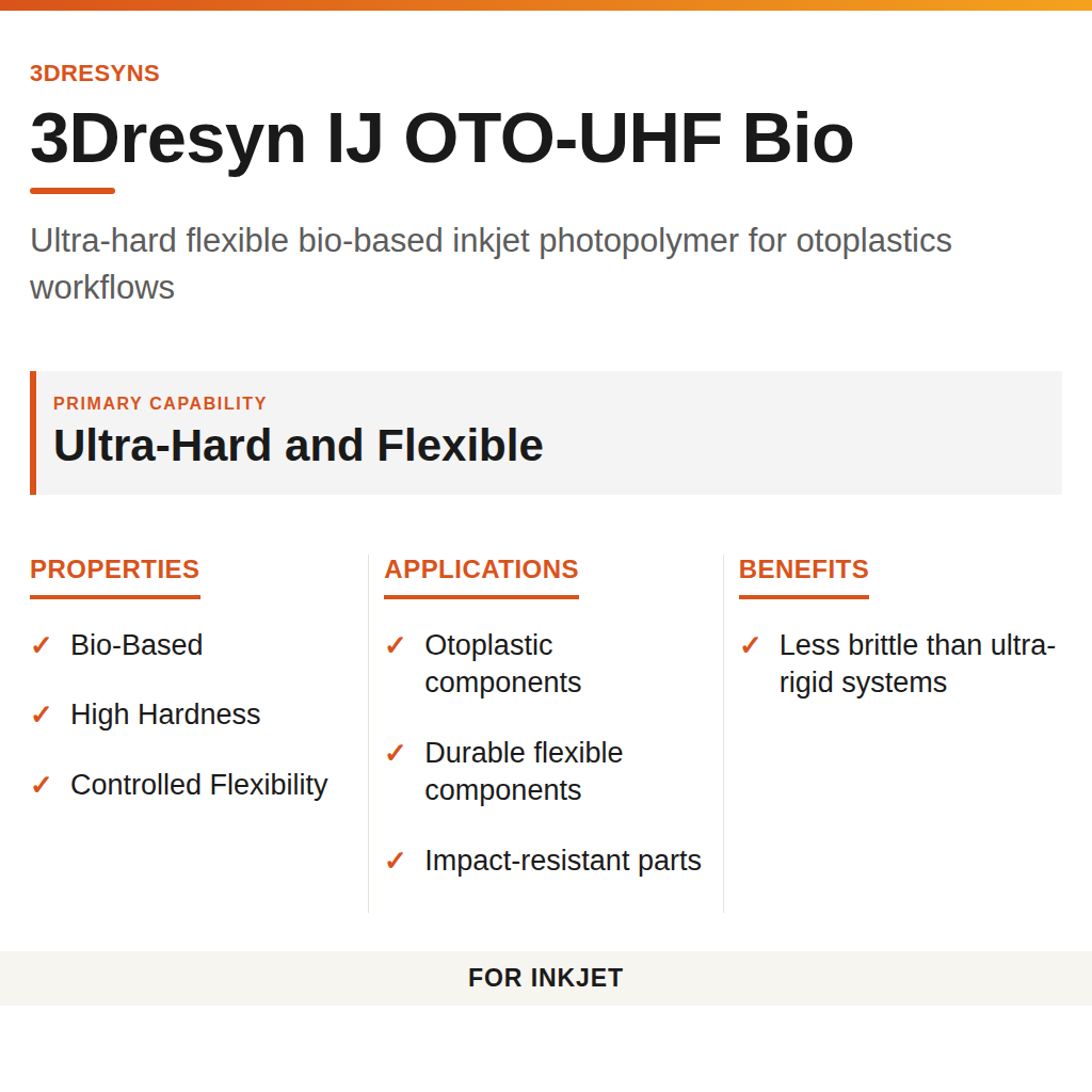 3Dresyn IJ OTO-UHF Bio technical product information card by 3Dresyns