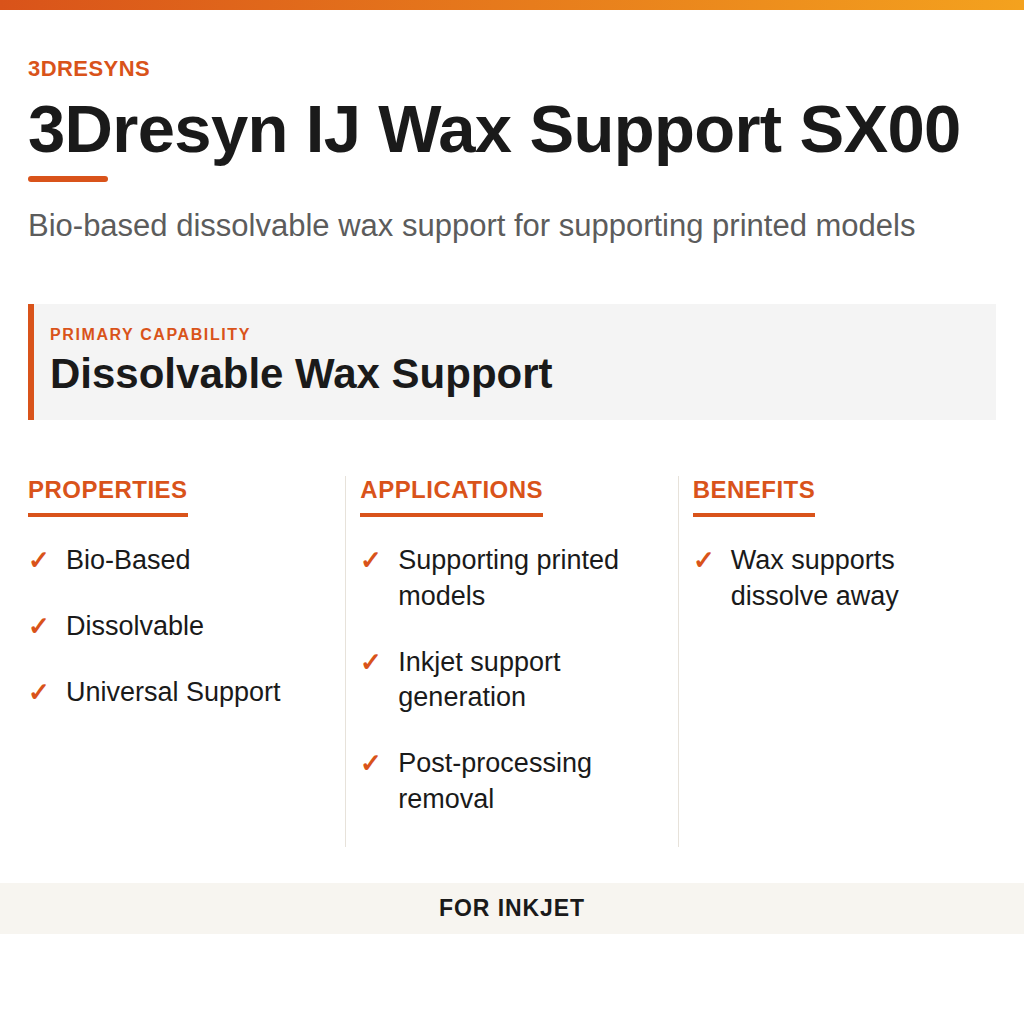 3Dresyn IJ Wax Support SX00 technical product information card by 3Dresyns